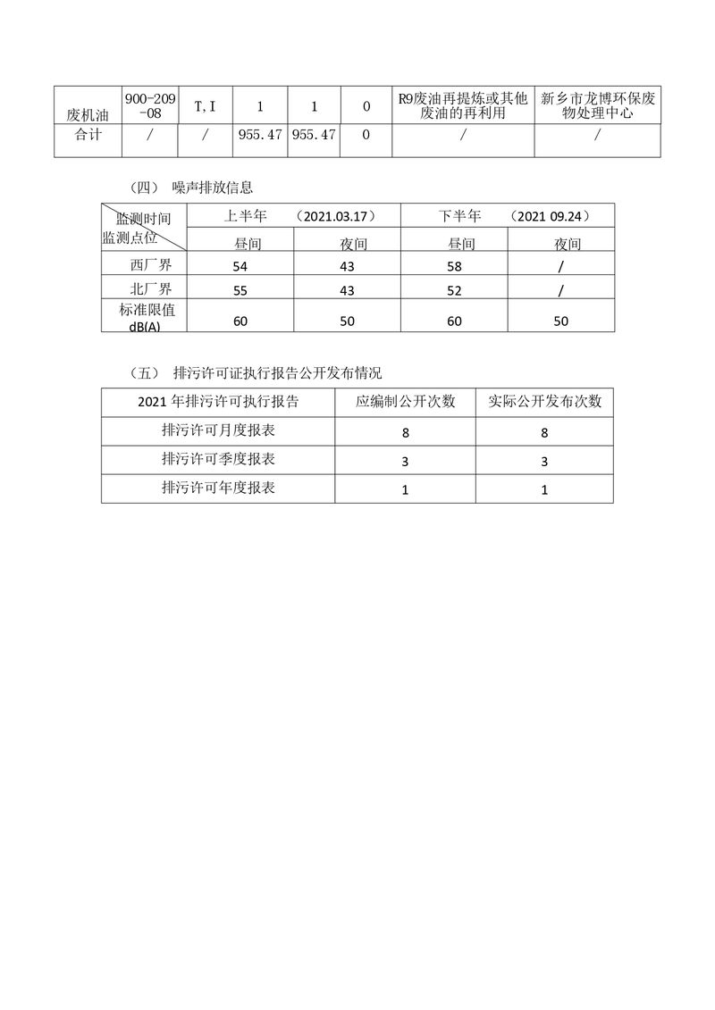 2021年新鄉海濱藥業有限公司環境信息披露年度報告_page-0008