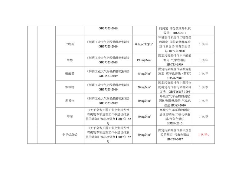 新鄉海濱藥業有限公司2023年自行監測方案_page-0008