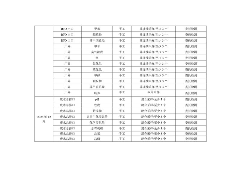 新鄉海濱藥業有限公司2023年自行監測方案_page-0017