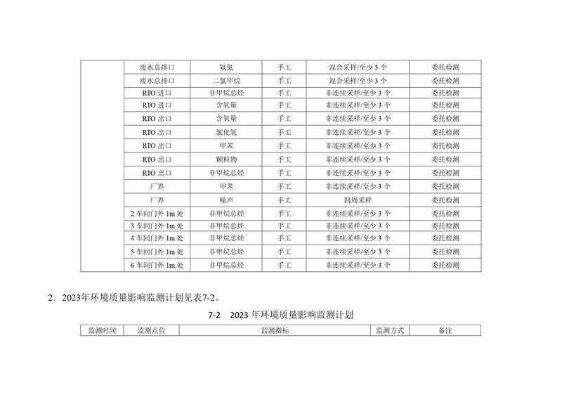 新鄉海濱藥業有限公司2023年自行監測方案_page-0018