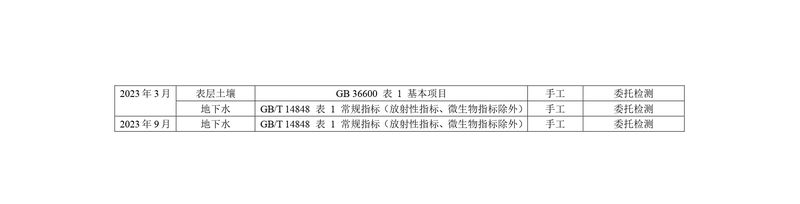 新鄉海濱藥業有限公司2023年自行監測方案_page-0019