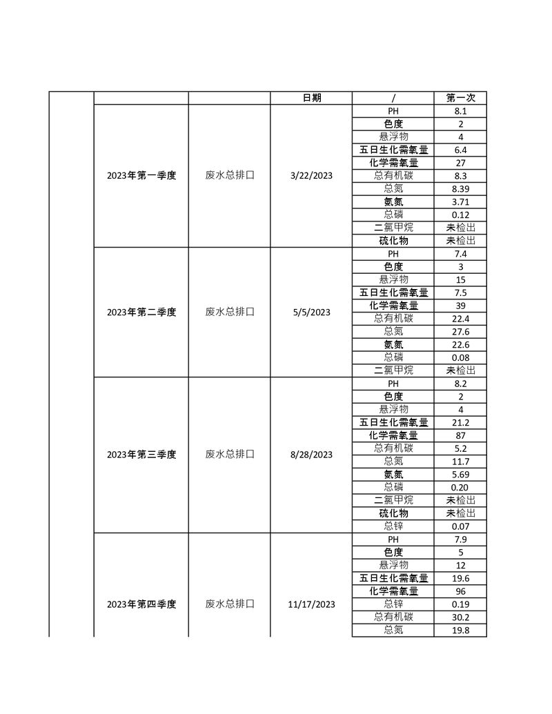 污染源檢測(cè)年度報(bào)告_page-0001